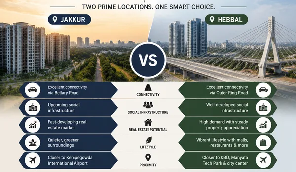 Featured Image of Jakkur vs Hebbal 2026