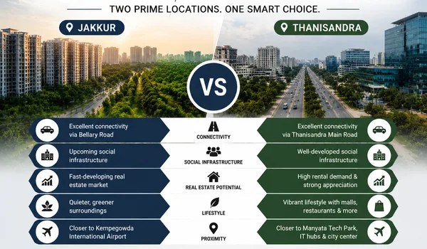 Featured Image of Jakkur vs Thanisandra 2026