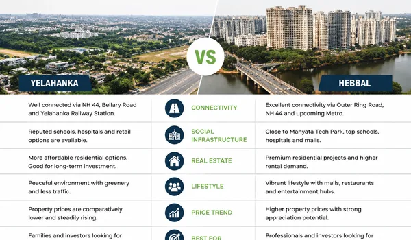 Featured Image of Yelahanka vs Hebbal 2026